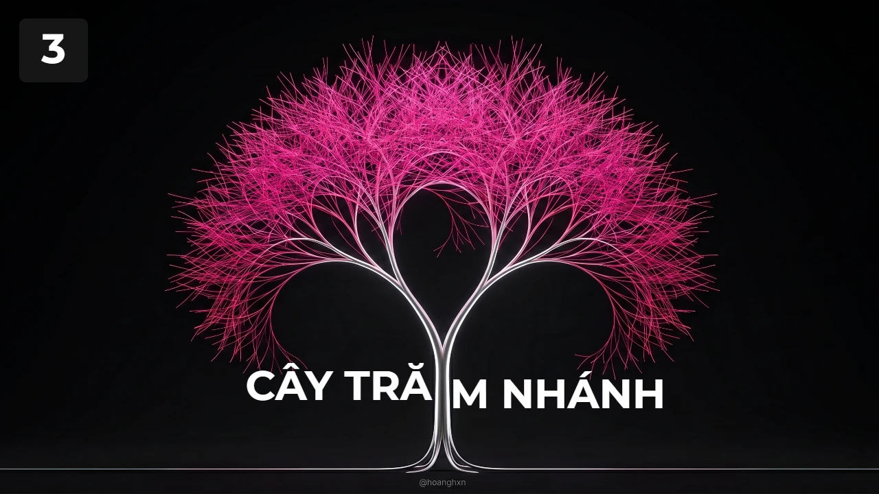 3. Tuyệt chiêu Xoay chuyển góc nhìn